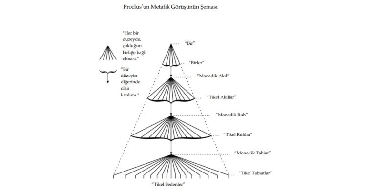 Proclus Felsefesi Ve Hayatı - Felsefe'nin kutlu yolu